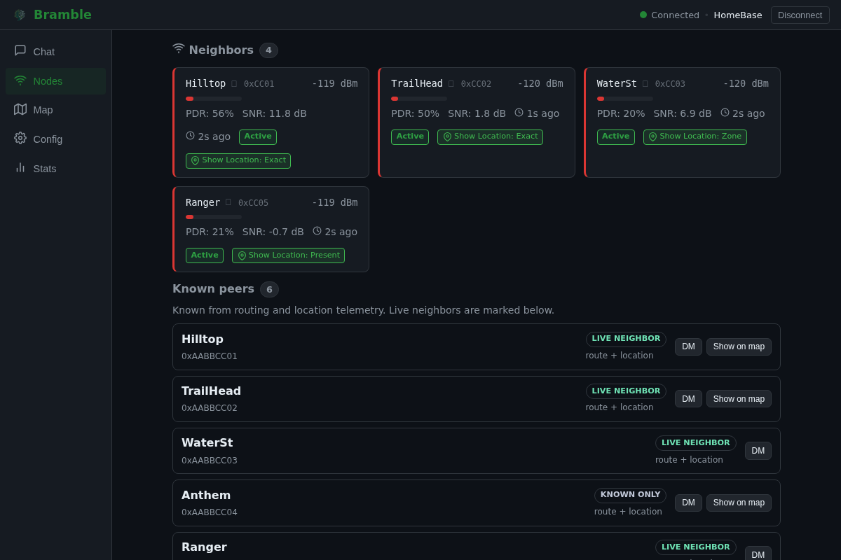 Neighbor table, routes, and safety-number verification